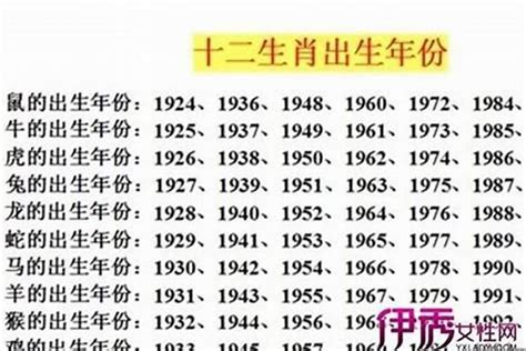 屬兔的人|屬兔出生年份/幾多歲？屬兔性格特徵+生肖配對+2024。